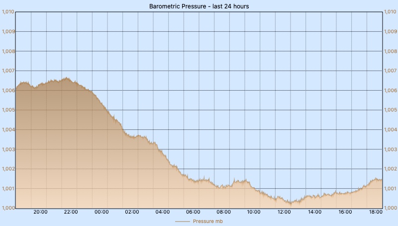 Custom Graph customgraph10.jpg