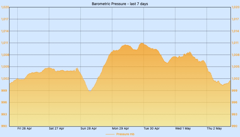Custom Graph customgraph11.jpg