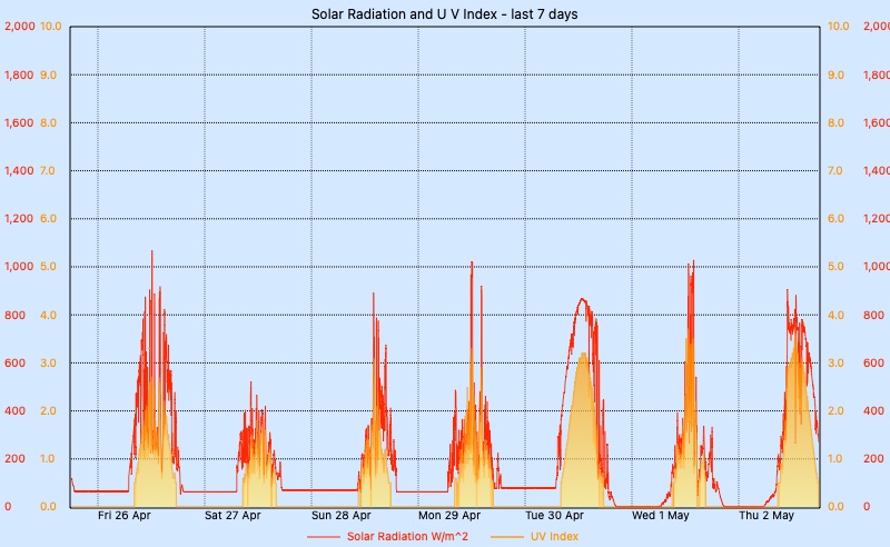 Custom Graph customgraph17.jpg