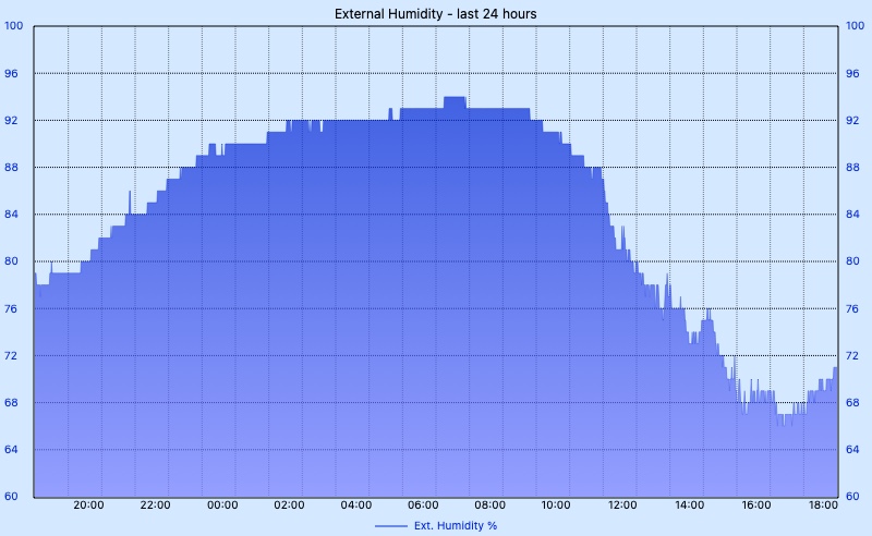 Custom Graph customgraph4.jpg