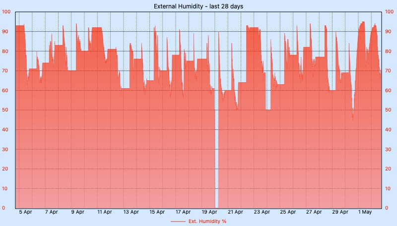 Custom Graph customgraph6.jpg
