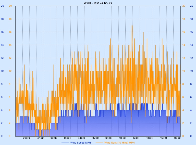 Custom Graph customgraph7.jpg