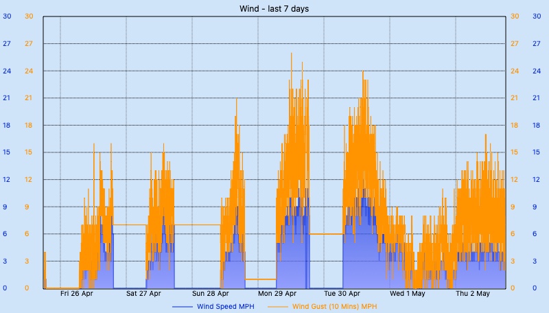 Custom Graph customgraph8.jpg